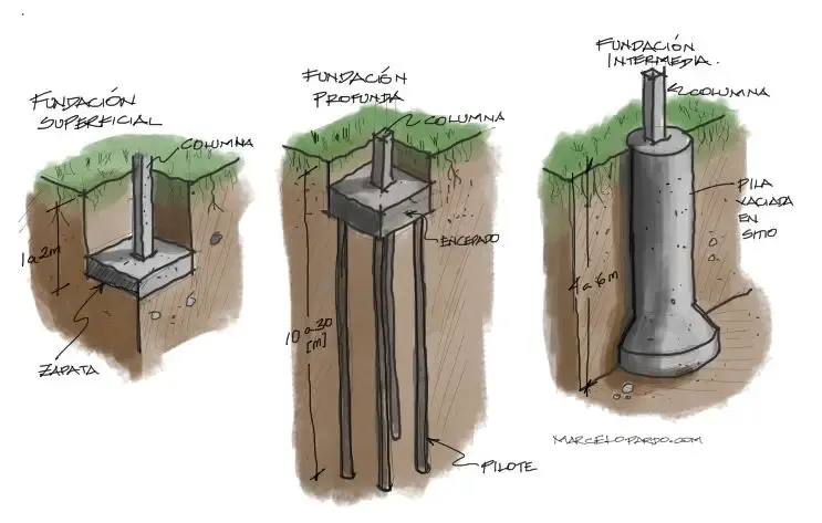Ingenieria