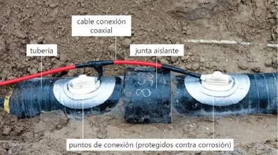 Ductos